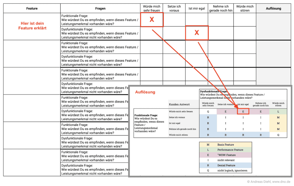 Screenshot des Kano-Templates