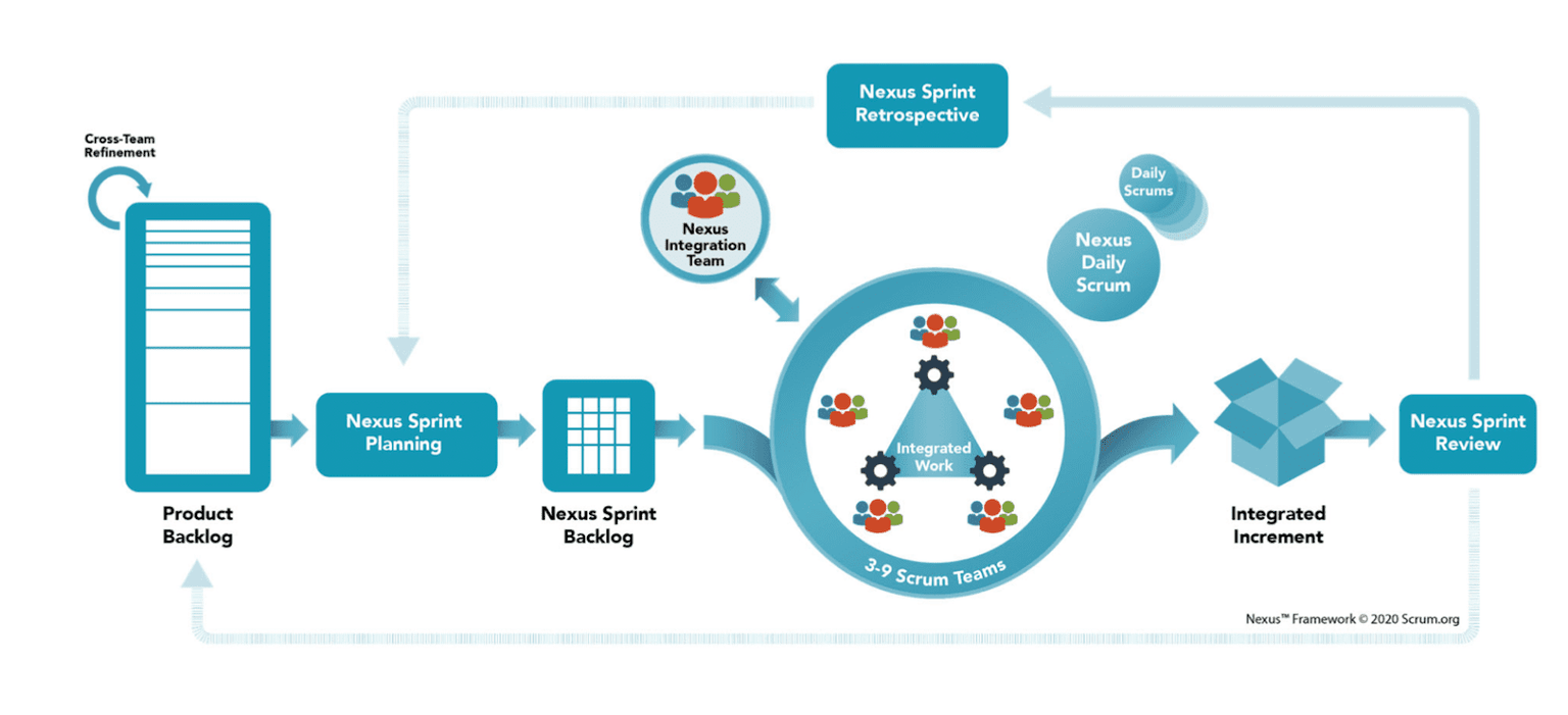 Das Nexus Framework in der Übersicht