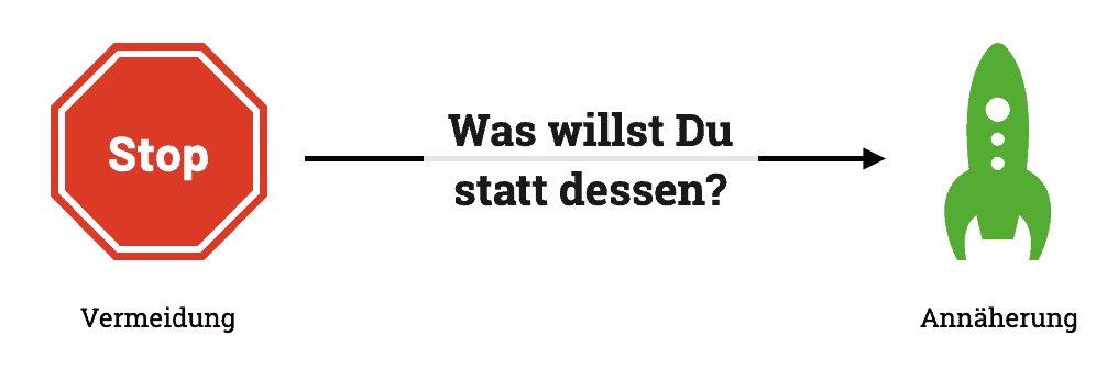 Zielformulierung als positives Annäherungsziel: so verwandelst Du ungewollte Vermeidungs- in ansprechende Annäherungsziele.