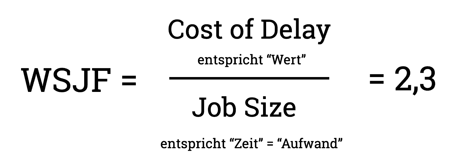 WSJF ist das Verhältnis der “Cost of Delay” und der “Job Size”. Cost of Delay entspricht dabei dem Wert und Job Size der Zeit bzw. dem Aufwand.