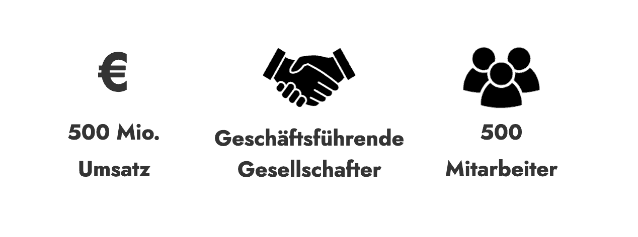 Definition von KMU: bis zu 500 Mio. € Umsatz pro Jahr, geschäftsführende Gesellschafter, bis zu 500 Mitarbeiter