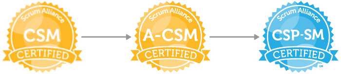 Die drei Certified Scrum Master Badges der Scrum Alliance