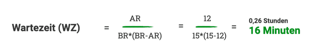 Berechnung Wartezeit