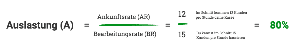 Berechnung Auslastung (Warteschlangentheorie)