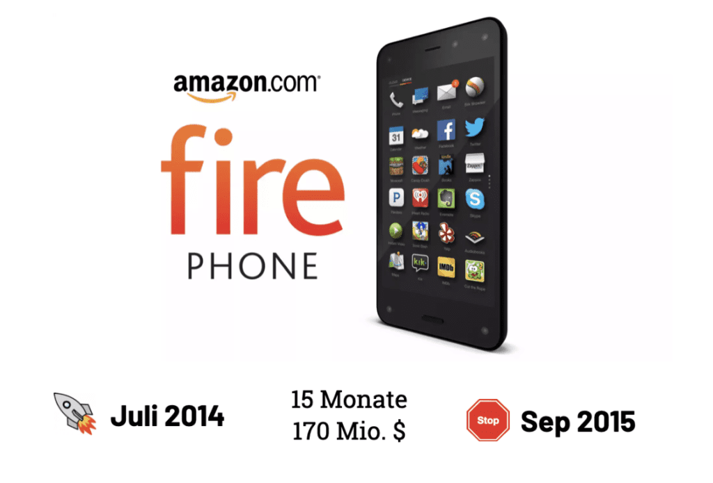 Das amazon fire Phone hatte eine Lebensdauer von 15 Monaten und kostete 170 Mio. USD.