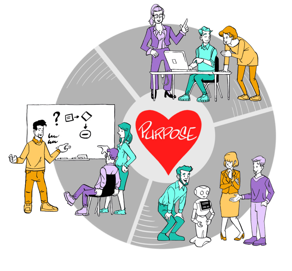 llustration: Der Purpose als Drehscheibe deiner Organisation. Er bildet das Herz einer Organisation.