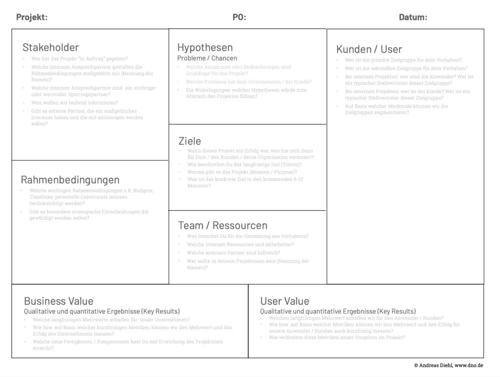 Abbildung des Agile Project Canvas