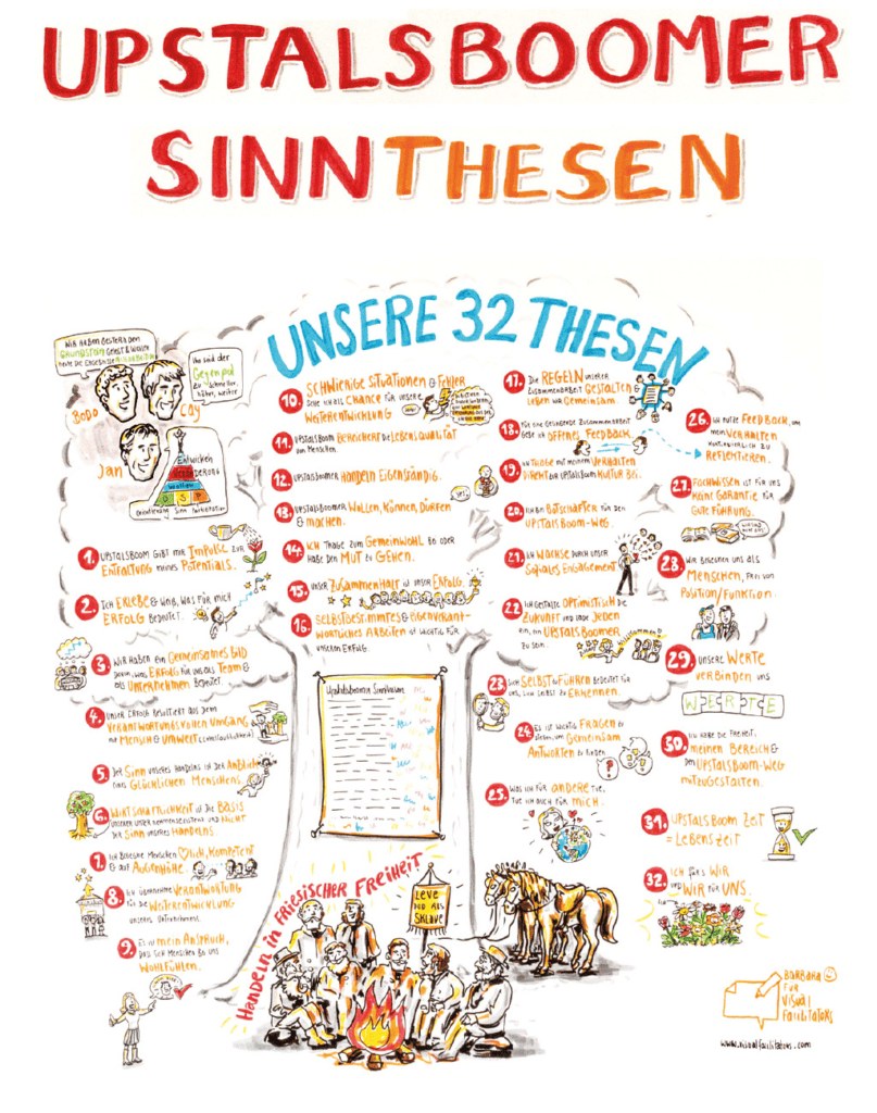 Die Sketchnote zeigt die 32 Upstalboomer Sinnthesen kombiniert mit verschiedenen Zeichnungen.