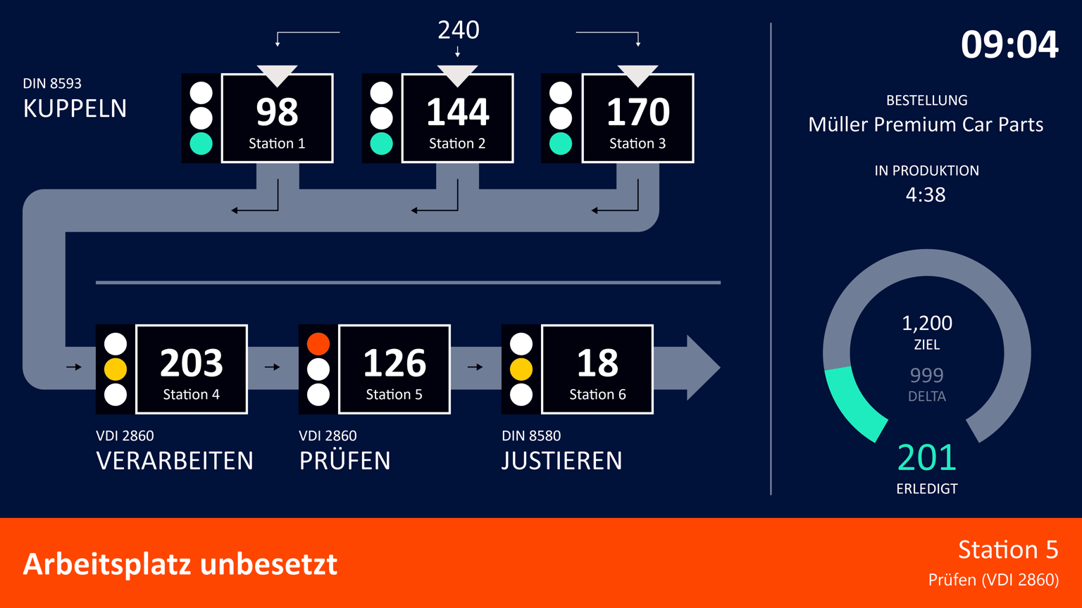 Zu sehen ist ein Andon-Board einer Produktionsstraße für Autoteile