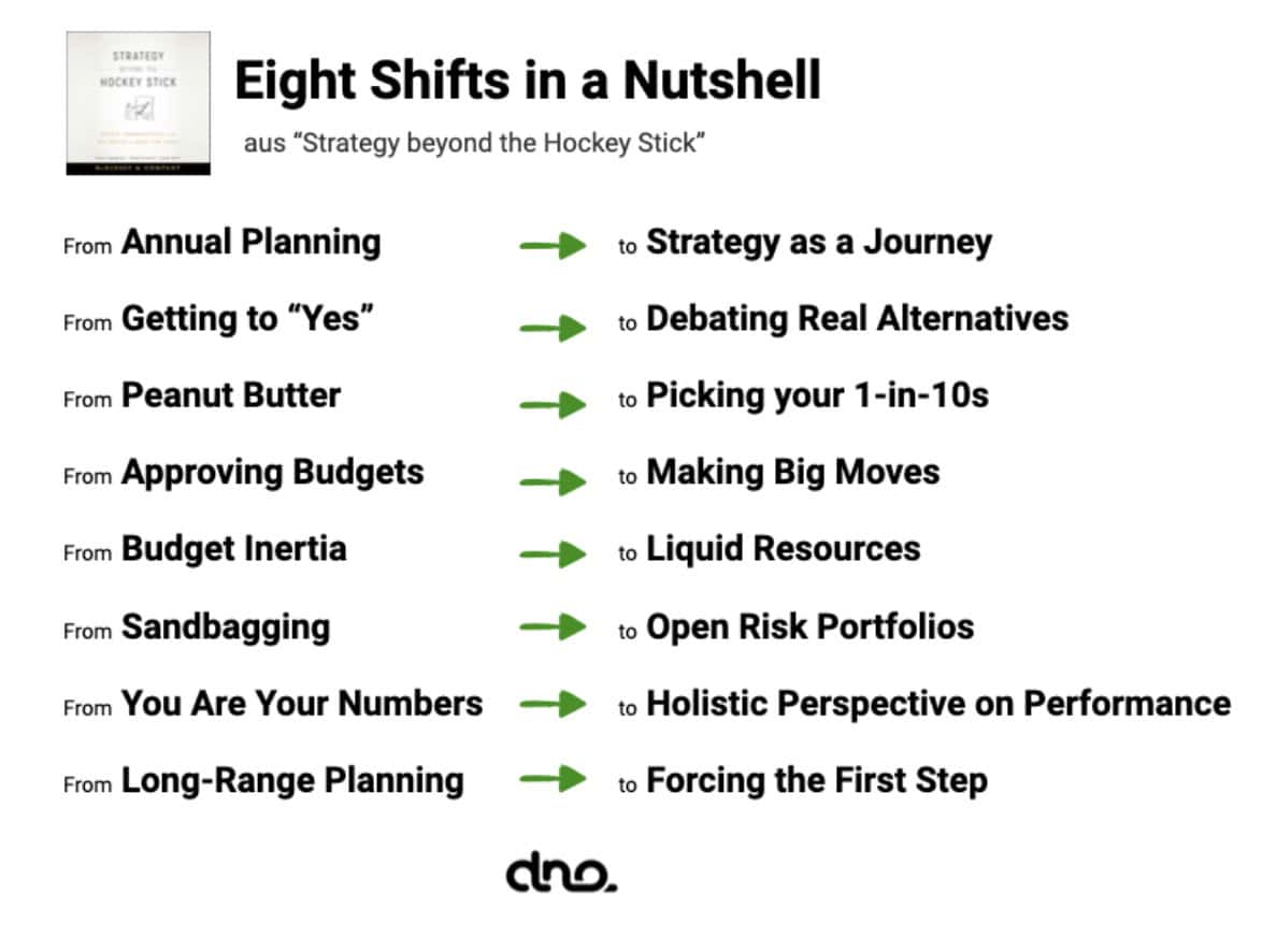 Eight Shifts in an nutshell aus "Strategy beyond hockey stick"