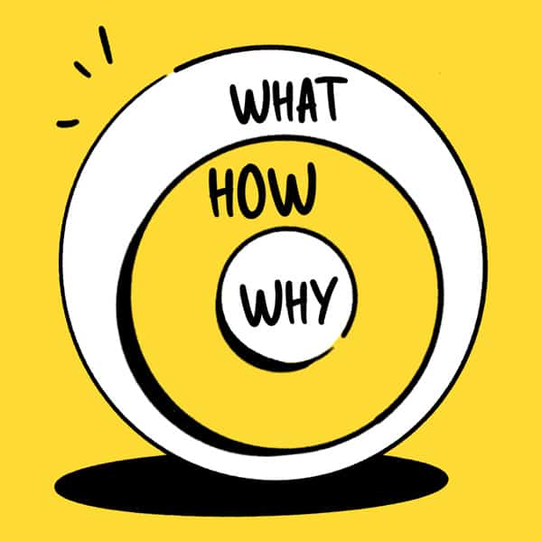 Golden Circle_Start with Why