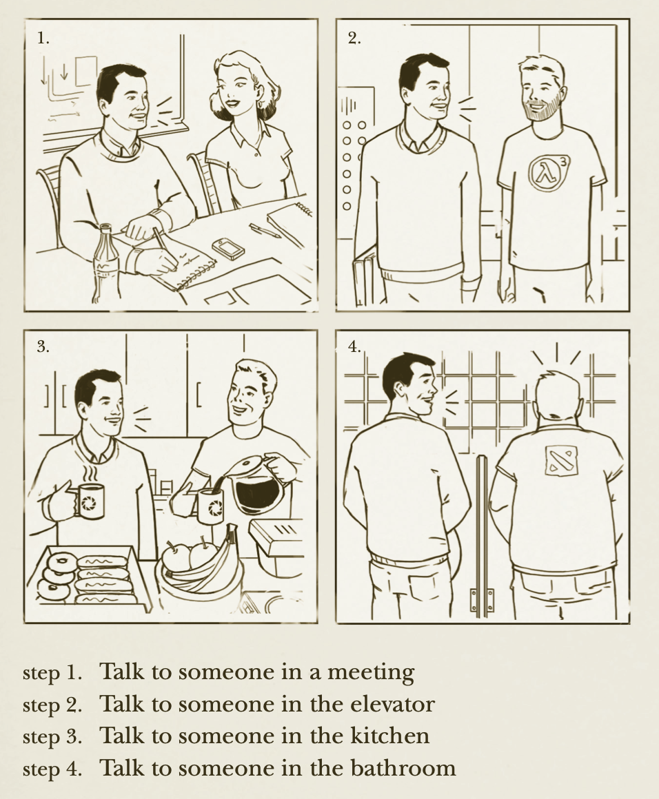 Reden, reden, reden - Kommunikation als Schmiermittel zur Selbstorganisation -  Valve Handbook for New Employees 