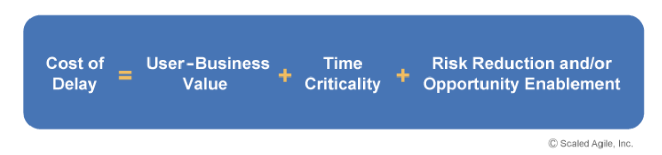 Die Cost of Delay im Scaled Agile Framework (SAFe). Cost of Delay ist der User-Business Value + Time Critically + Risk Reduction and/or Opportunity Enablement.