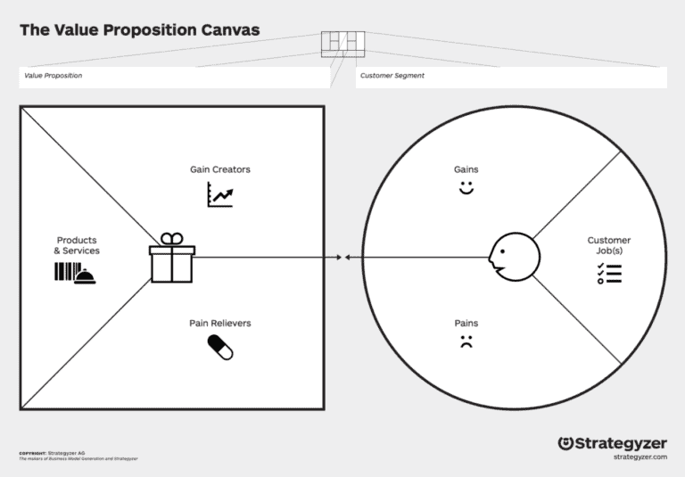 Screenshot Value Proposition Canvas