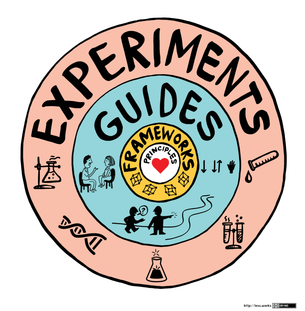 Logo LeSS - Experiments, Guides, Frameworks, Principles,