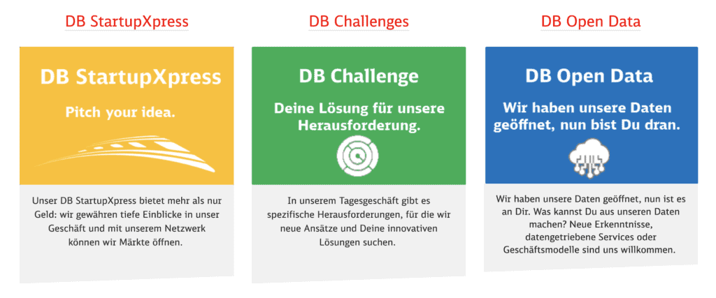 Das Schaubild zeigt die Instrumente der Deutschen Bahn im Rahmen der minDBox: DB StartupXpress, DB Challenges, DB Open Data.