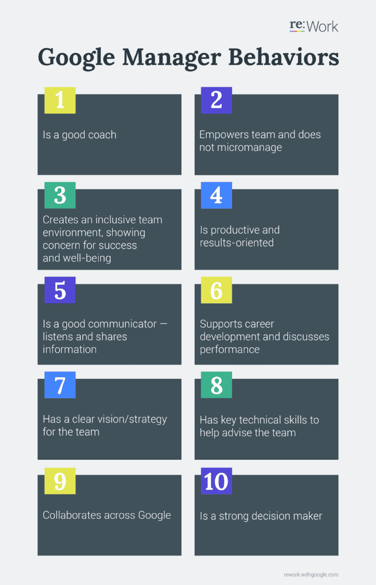 10 Eigenschaften eines guten Google Managers